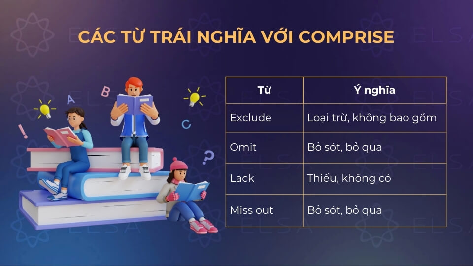 Các từ trái nghĩa với comprise