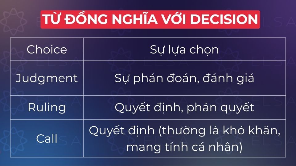 Một số danh từ có ý nghĩa tương tự như decision Một số danh từ có ý nghĩa tương tự như decision