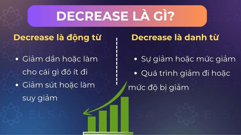 Decrease có nghĩa là sự giảm, sụt giảm