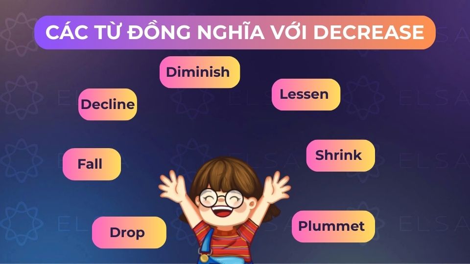 Một số từ đồng nghĩa với decrease