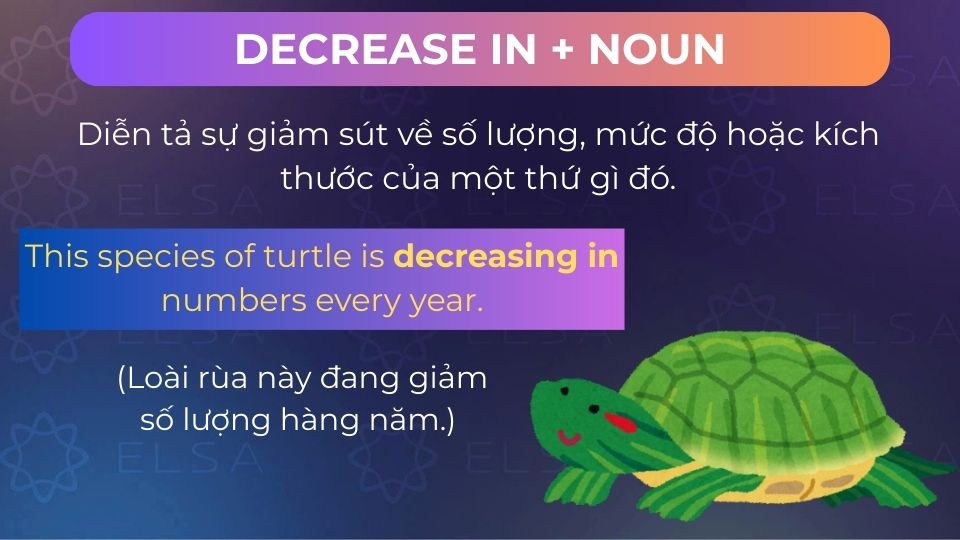 Câu ví dụ decrease in