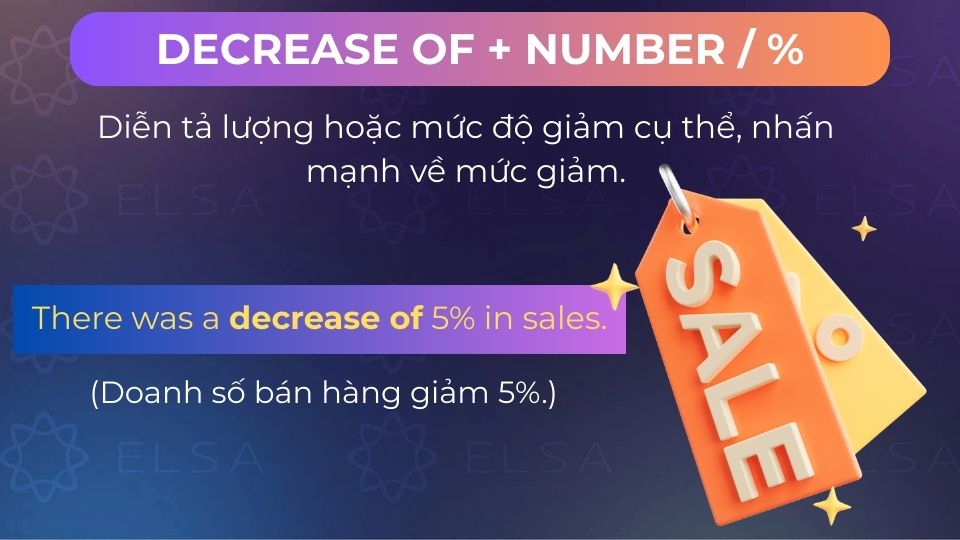 Câu ví dụ decrease of