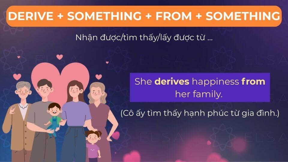 Câu ví dụ dạng chủ động derive
