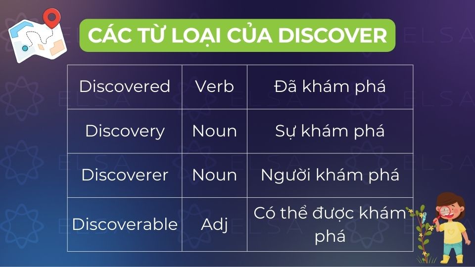 Discover còn có nhiều dạng từ loại trong tiếng Anh khác nhau được sử dụng linh hoạt Discover còn có nhiều dạng từ loại trong tiếng Anh khác nhau được sử dụng linh hoạt