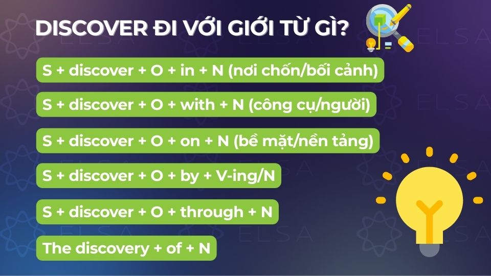 Discover có thể kết hợp với các giới từ như in, of, by, with, through và on để làm rõ nghĩa hơn Discover có thể kết hợp với các giới từ như in, of, by, with, through và on để làm rõ nghĩa hơn
