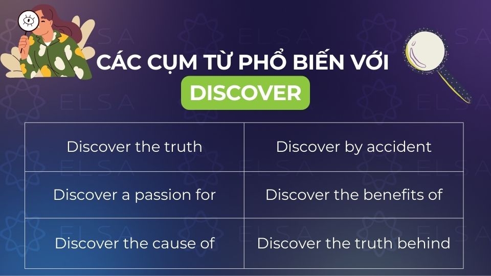 Các cụm từ phổ biến với Discover Các cụm từ phổ biến với discover