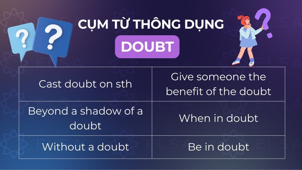Các cụm từ thông dụng với doubt
