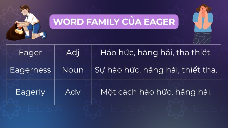 Các word family của eager