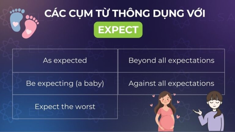 Expect đi với giới từ gì? Expect to V hay Ving? Cấu trúc, bài tập