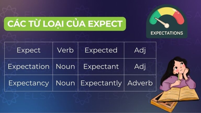 Expect đi với giới từ gì? Expect to V hay Ving? Cấu trúc, bài tập