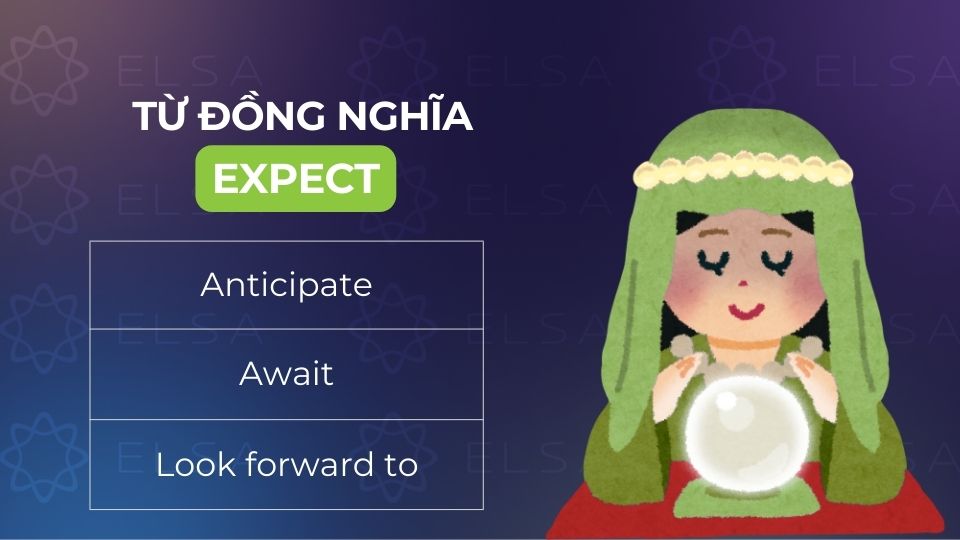 Từ đồng nghĩa với expect Từ đồng nghĩa với expect