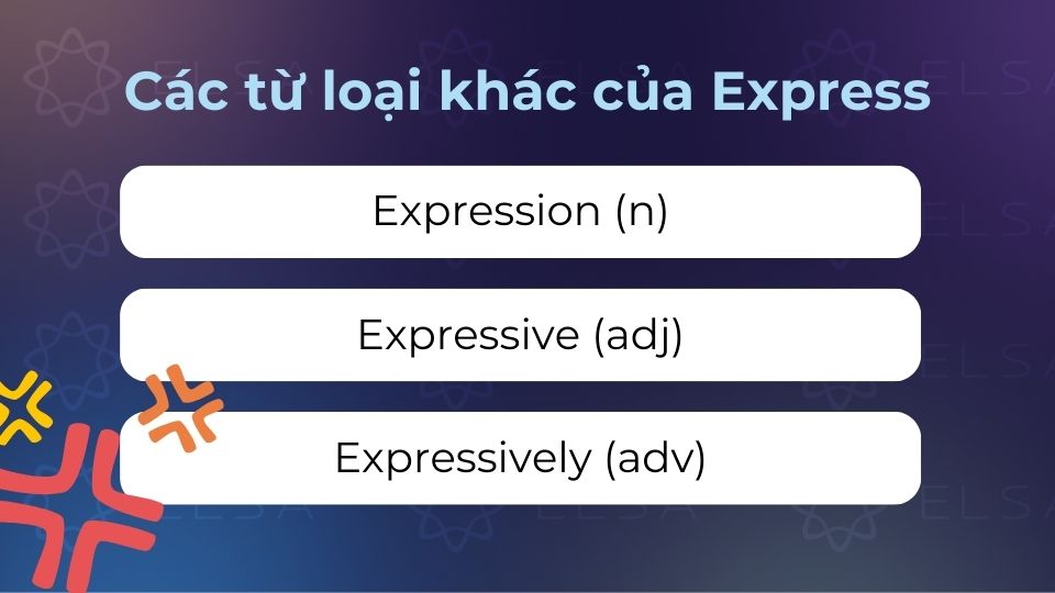 Express có thể là danh từ, tính từ và trạng từ Các loại từ khác nhau của express