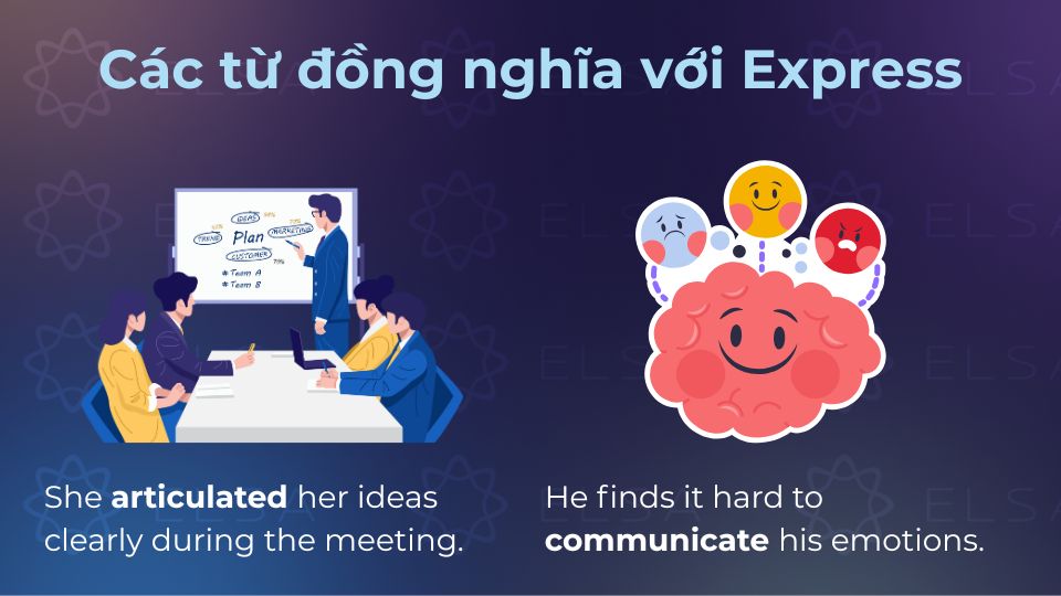 Express có thể được thay thế bằng nhiều từ đồng nghĩa trong ngữ cảnh diễn đạt Các từ đồng nghĩa với express