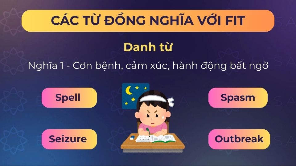 Một số từ đồng nghĩa với fit (danh từ) - nghĩa 1