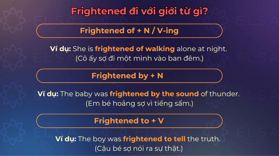Frightened thường đi với các giới từ of, by, to