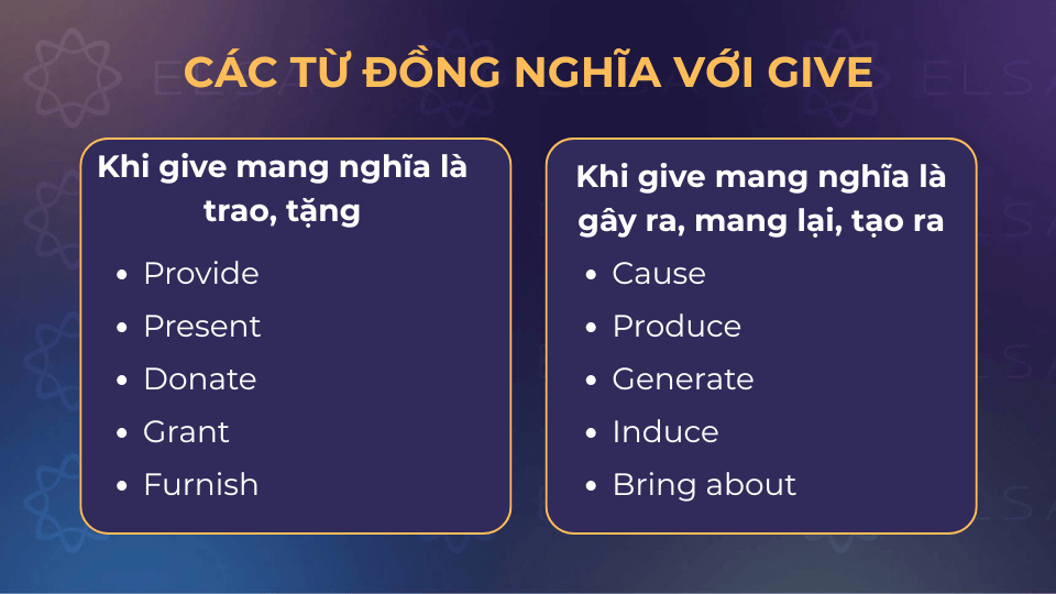 Các từ đồng nghĩa với give