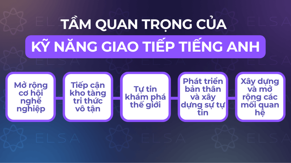 Tầm quan trọng của kỹ năng giao tiếp tiếng Anh Tầm quan trọng của kỹ năng giao tiếp tiếng Anh