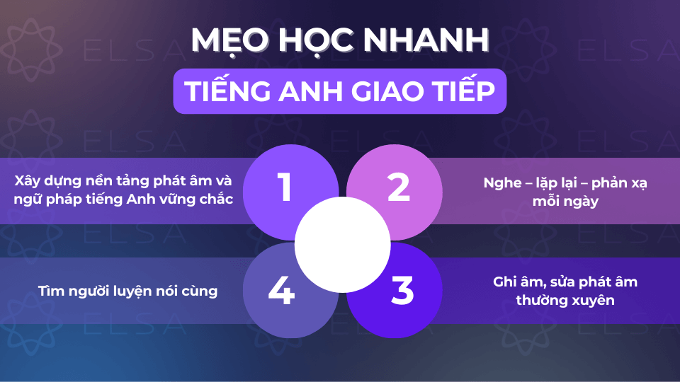 Mẹo giúp bạn học tiếng Anh giao tiếp nhanh chóng Mẹo giúp bạn học tiếng Anh giao tiếp nhanh chóng