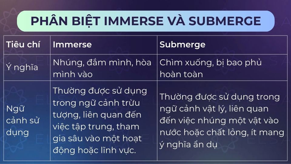 Sự khác nhau giữa immerse và submerge