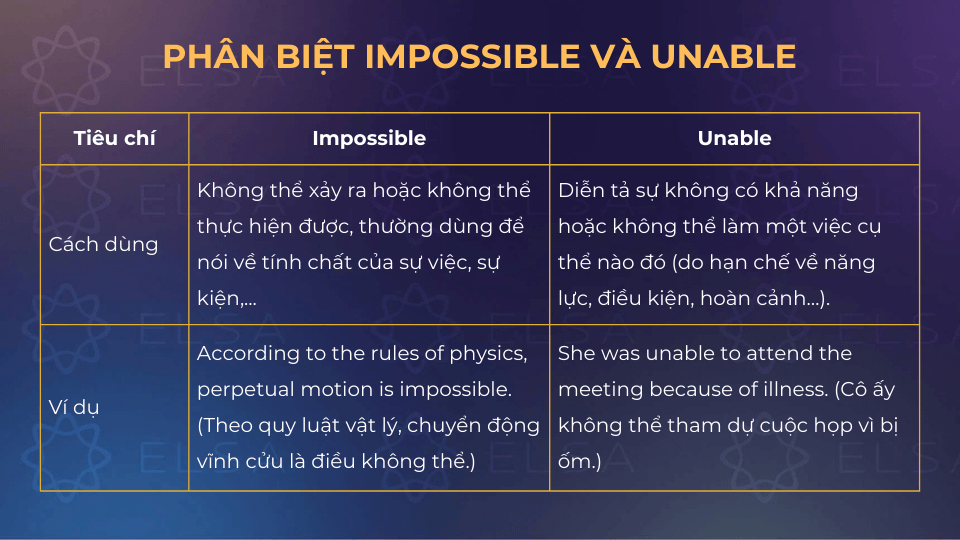 Phân biệt Impossible và Unable