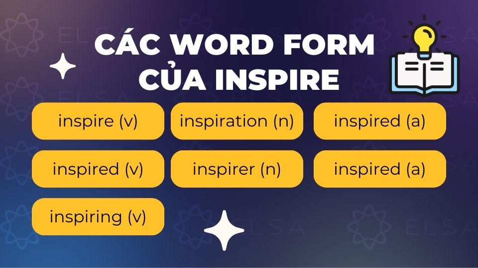 Các word form của inspire Các word form của inspire