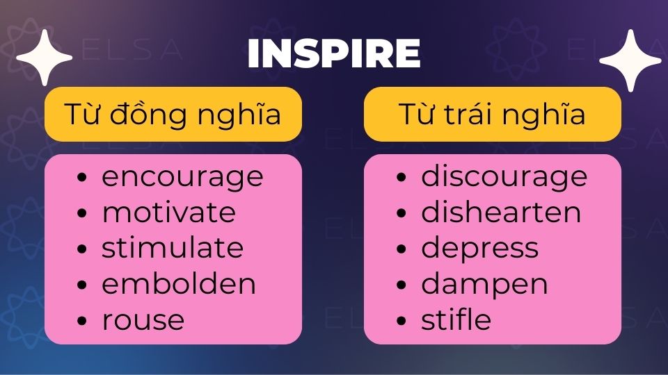 Từ đồng nghĩa và trái nghĩa với inspire Từ đồng nghĩa và trái nghĩa với inspire