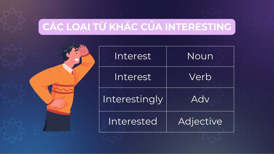 Các loại từ khác của Interesting Các loại từ khác của Interesting