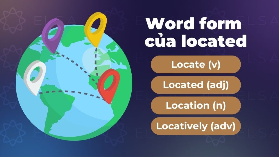 Word form của located