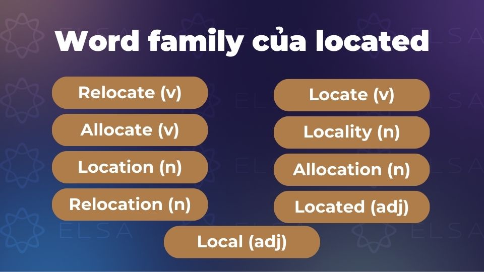 Word family của locate