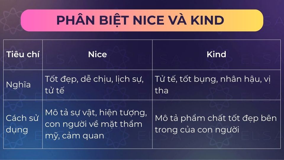 Sự khác biệt nice và kind trong tiếng Anh