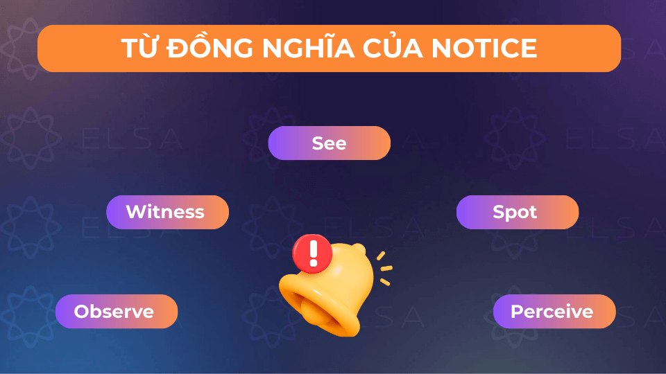 Một số từ đồng nghĩa với notice