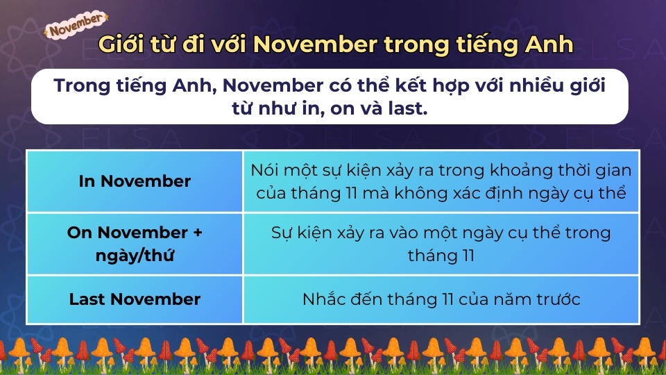 November có thể đi với giới từ in, on và last