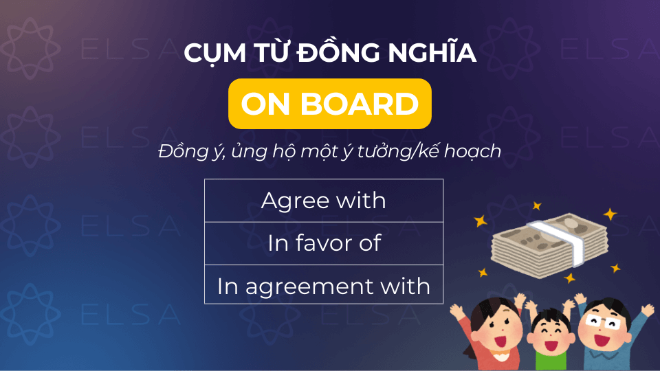 Các cụm từ đồng nghĩa với on board mang nghĩa đồng ý/ ủng hộ