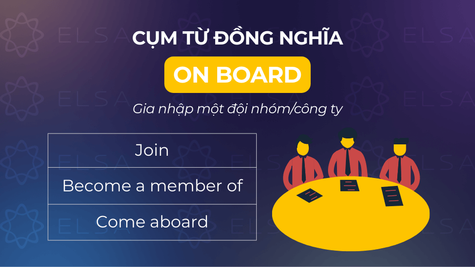 Các cụm từ đồng nghĩa với on board mang nghĩa gia nhập một đội nhóm/công ty