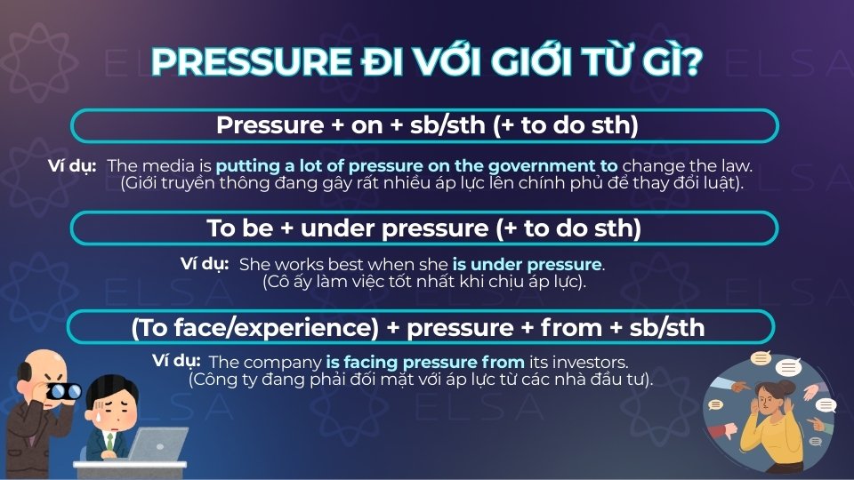 Cấu trúc pressure đi với giới từ on, under, from