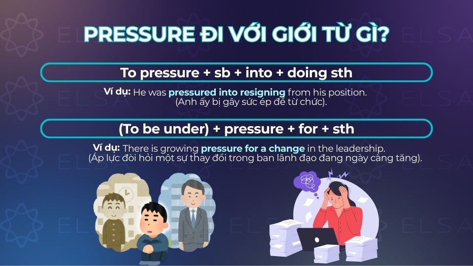 Cấu trúc pressure đi với giới từ into, for