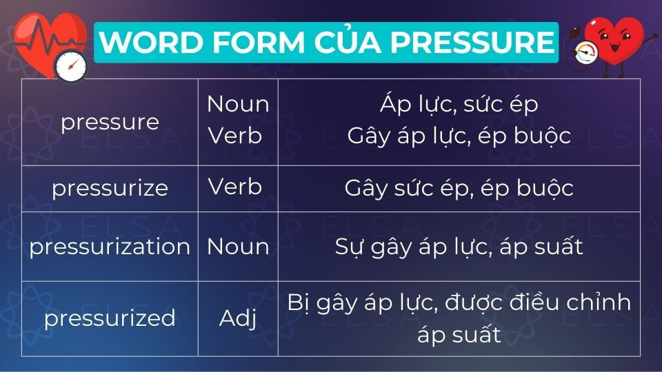 Các word form của pressure