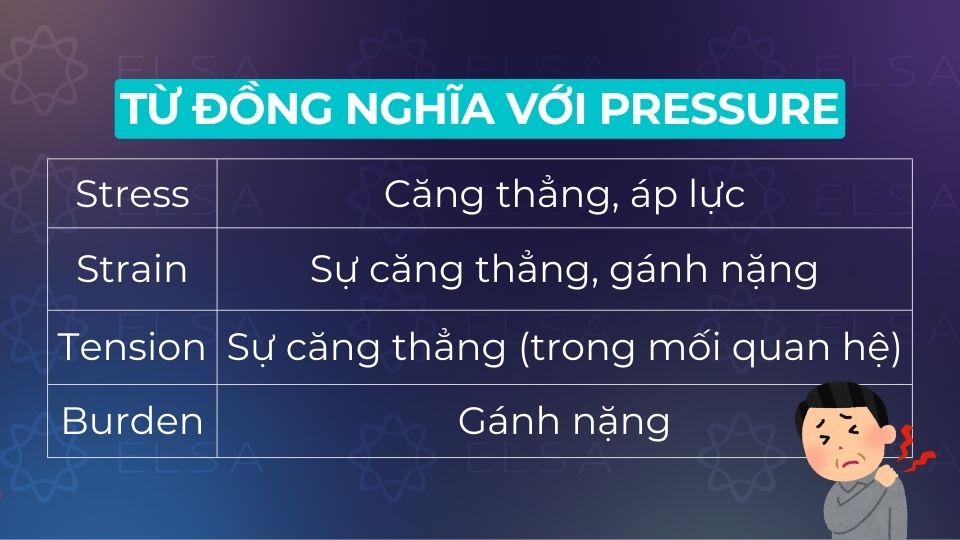 Một số từ đồng nghĩa với pressure phổ biến