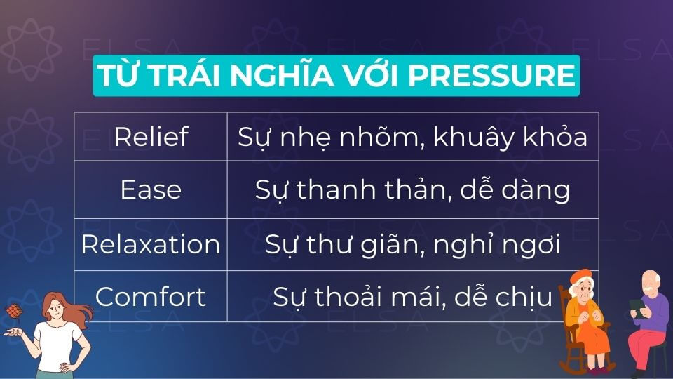 Một số từ trái nghĩa với pressure phổ biến