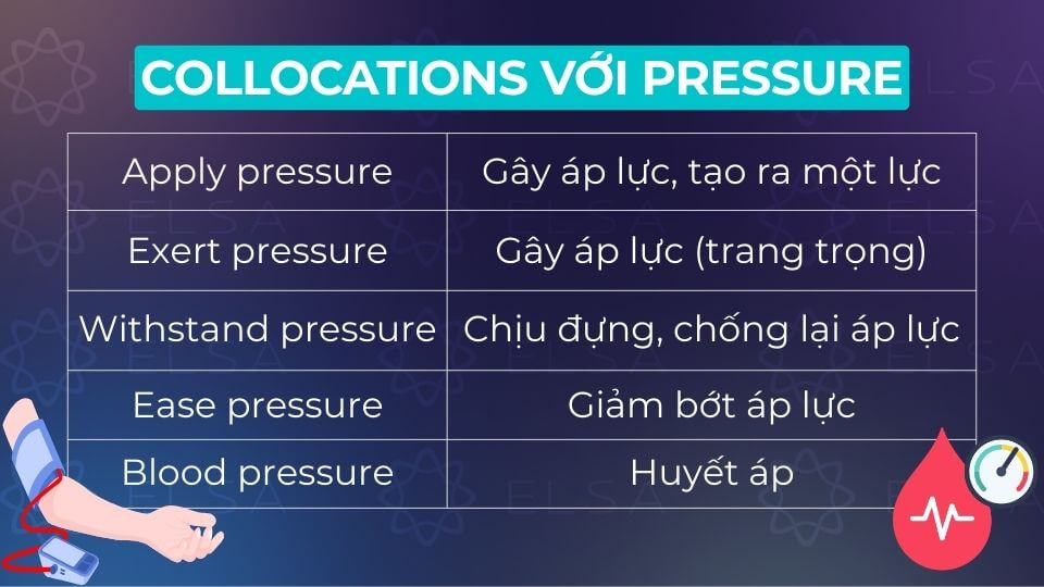 Các collocations với pressure