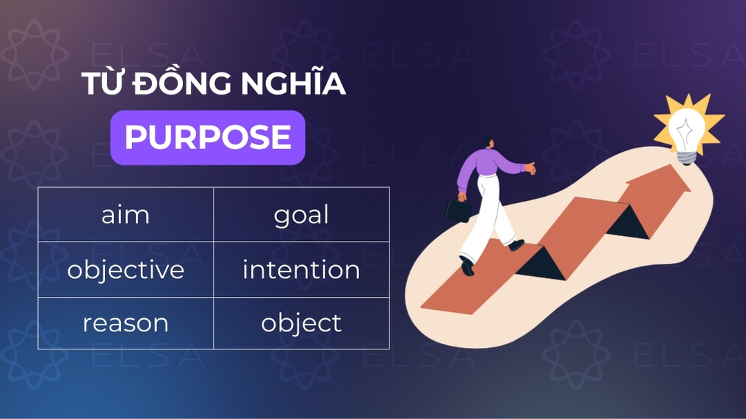 Các từ đồng nghĩa với purpose