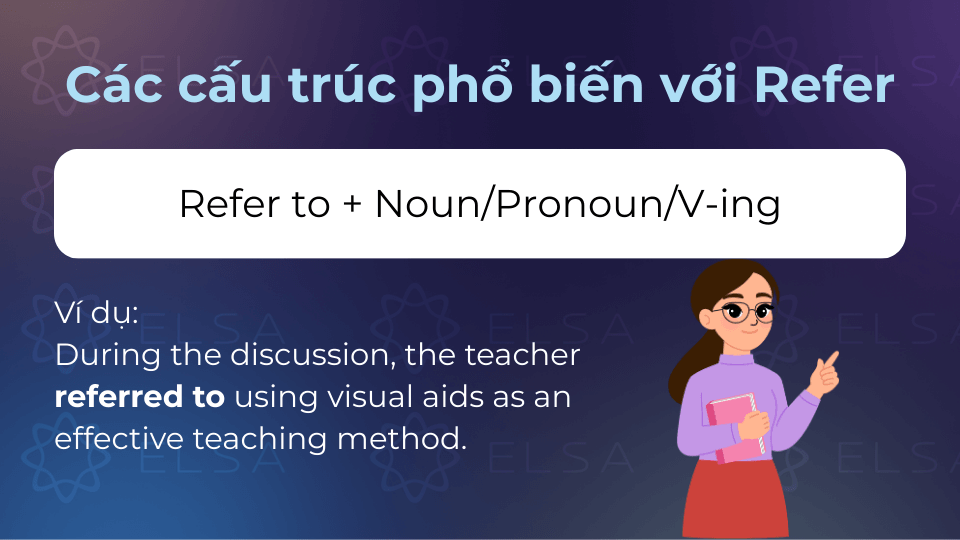 Cấu trúc Refer to + Noun/Pronoun/V-ing được dùng để diễn đạt hành động nhắc tới Cấu trúc refer to + Noun/Pronoun/V-ing