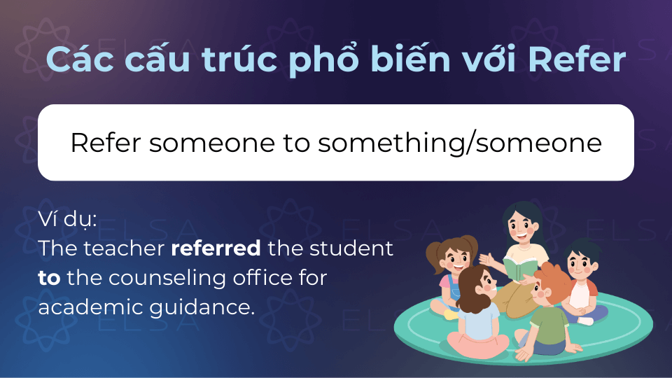 Cấu trúc refer someone to được dùng khi muốn nói rằng ai đó được hướng dẫn/giới thiệu Cấu trúc refer someone to được dùng khi muốn nói rằng ai đó được hướng dẫn/giới thiệu