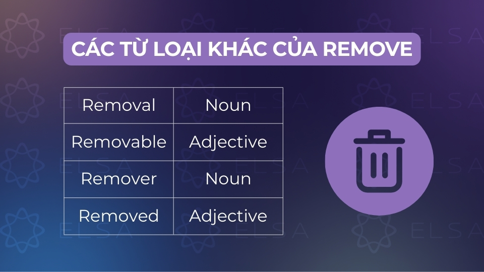 Các từ loại khác của remove Các từ loại khác của remove