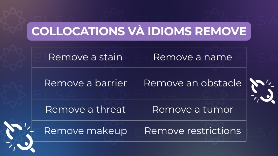 Các collocations và idioms thường gặp với remove Các collocations và idioms thường gặp với remove