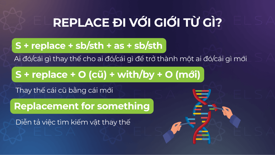 Các cấu trúc replace đi với giới từ