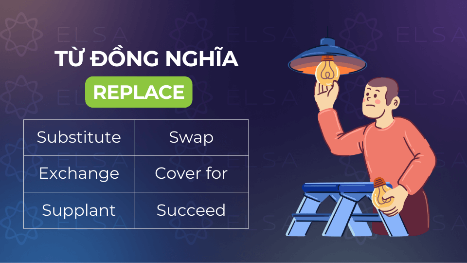 Các từ đồng nghĩa phổ biến với replace