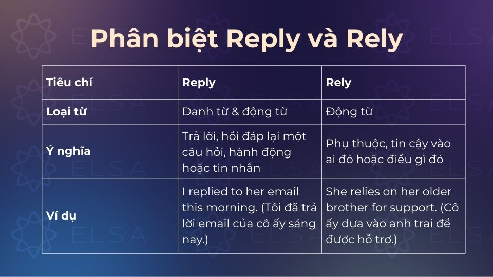 Phân biệt Reply và Rely một cách dễ dàng Phân biệt reply và rely một cách dễ dàng