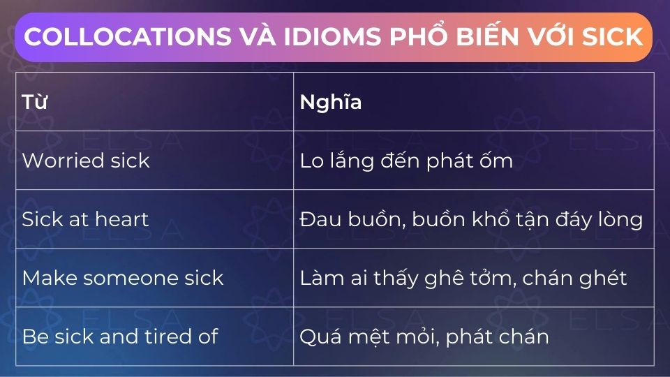 Một số collocations và idioms phổ biến với sick