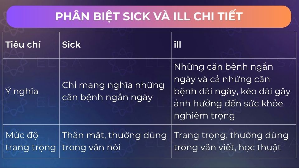 Sự khác nhau giữa sick và ill